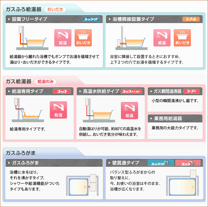 ガスふろ給湯器・設置フリータイプ