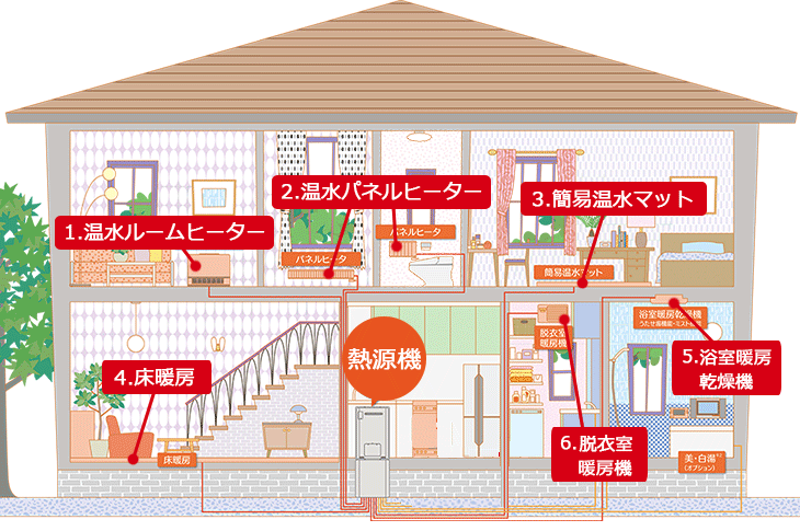 温水暖房システムイメージ